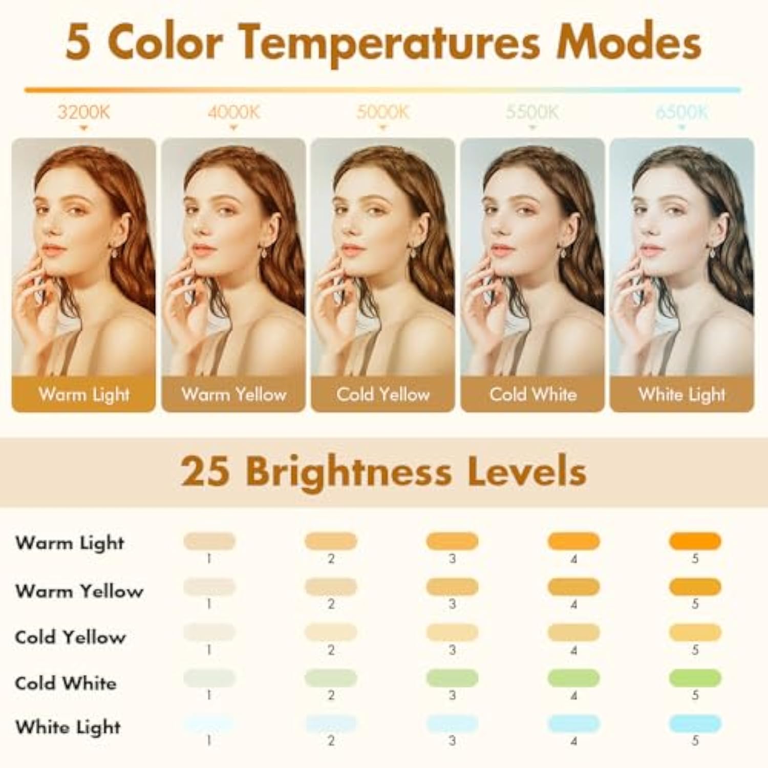 , Long Time Rechargeable Clip Video Light, Upgraded Cell Phone Light, Adjusted 5 Light Modes, Portable Led Light, For Phone, Camera, Laptop, Ipad, Tiktok, Video Vlog