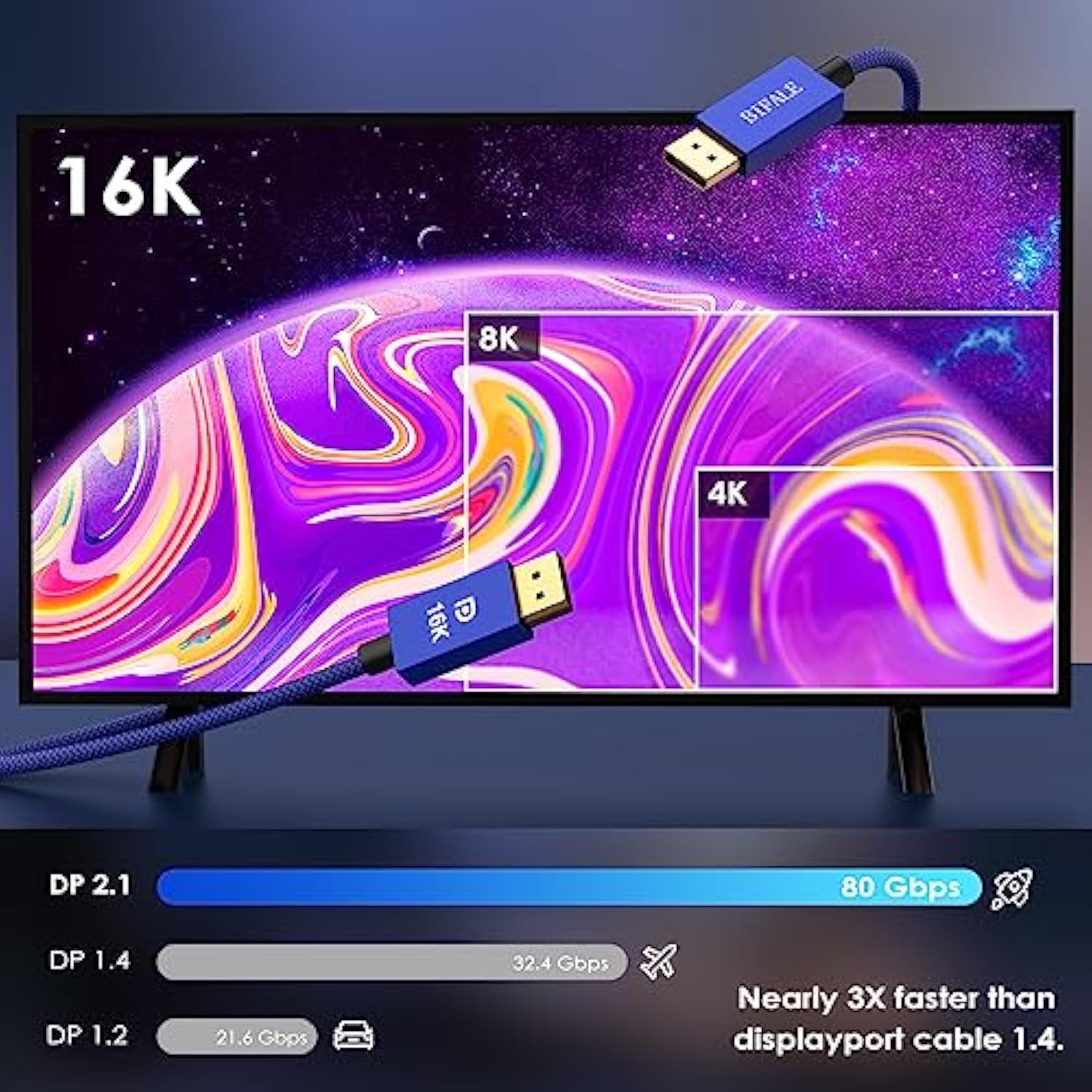 Vesa Certified 10Ft Displayport Cable 2.1, 16K Displayport Cable 2.0 Supports