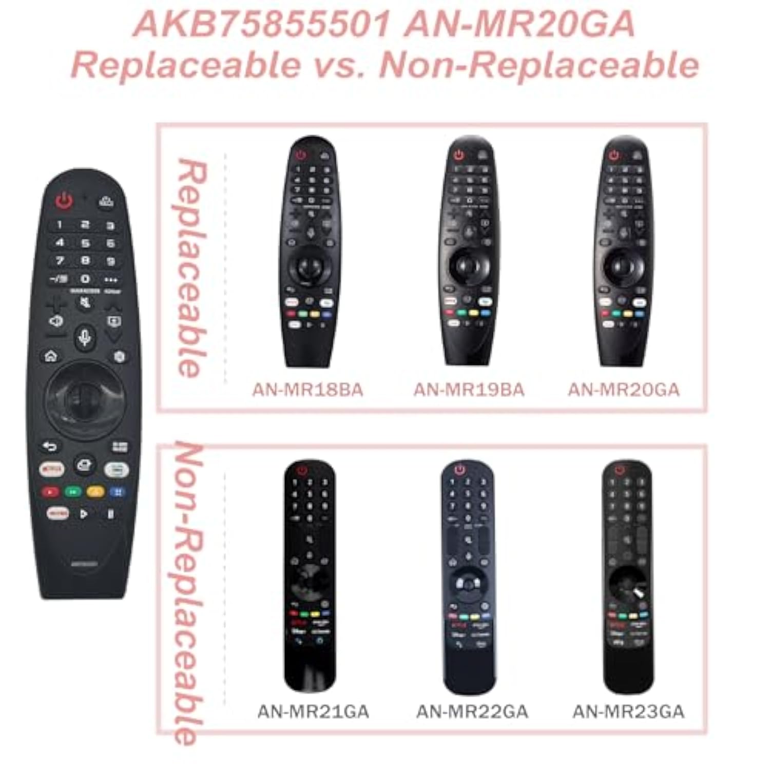 2024 New An-Mr22Ga Magic Remote For Lg Smart Tv Remote With Voice Pointer Compatible With Lg Tvs Since 2018-2022, Replace An-Mr22Ga/Gn An-Mr21Ga An-Mr19Ga An-Mr18Ga, With Hot Key, 5 Year