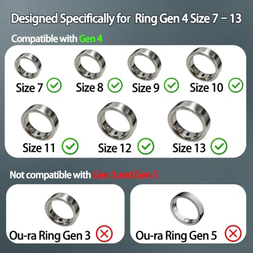 Charger Compatible with Oura Ring Gen 4: Fast Charging Dock for Size 7/8/9/10/11/12/13 with USB-C Cable (Not Compatible with Ring Gen 3)