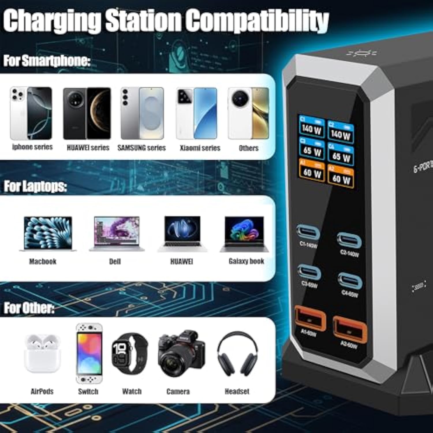 Usb C Charger Block, 240W Gan Usb C 6-Port Charger Station, Laptop Power Pd Adapter With Touch Control And Color Display, Charging Station For Macbook, Iphone, Samsung, Laptop, Ipad, Desktop, And More