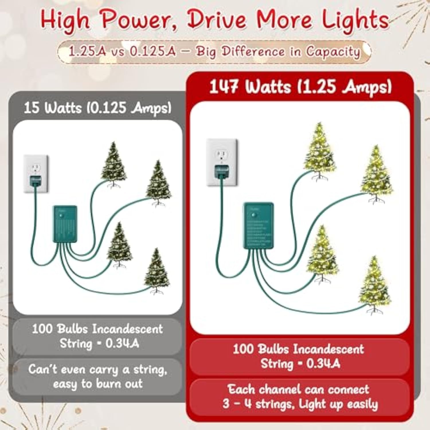 4 Channel Chase Christmas Light Controller, 1.25A 147W Per Channel, Ip44 Waterproof Christmas Light Flasher Plug With 8