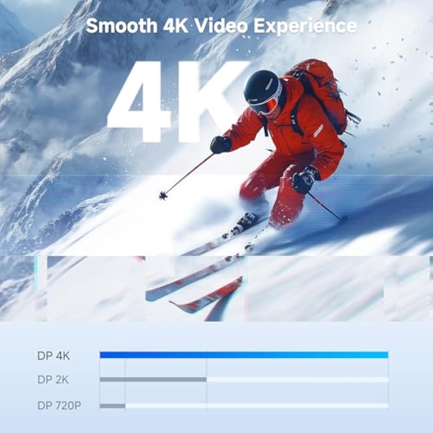 Cable Matters 4K Mini DisplayPort to DisplayPort Cable (DisplayPort to Mini Di