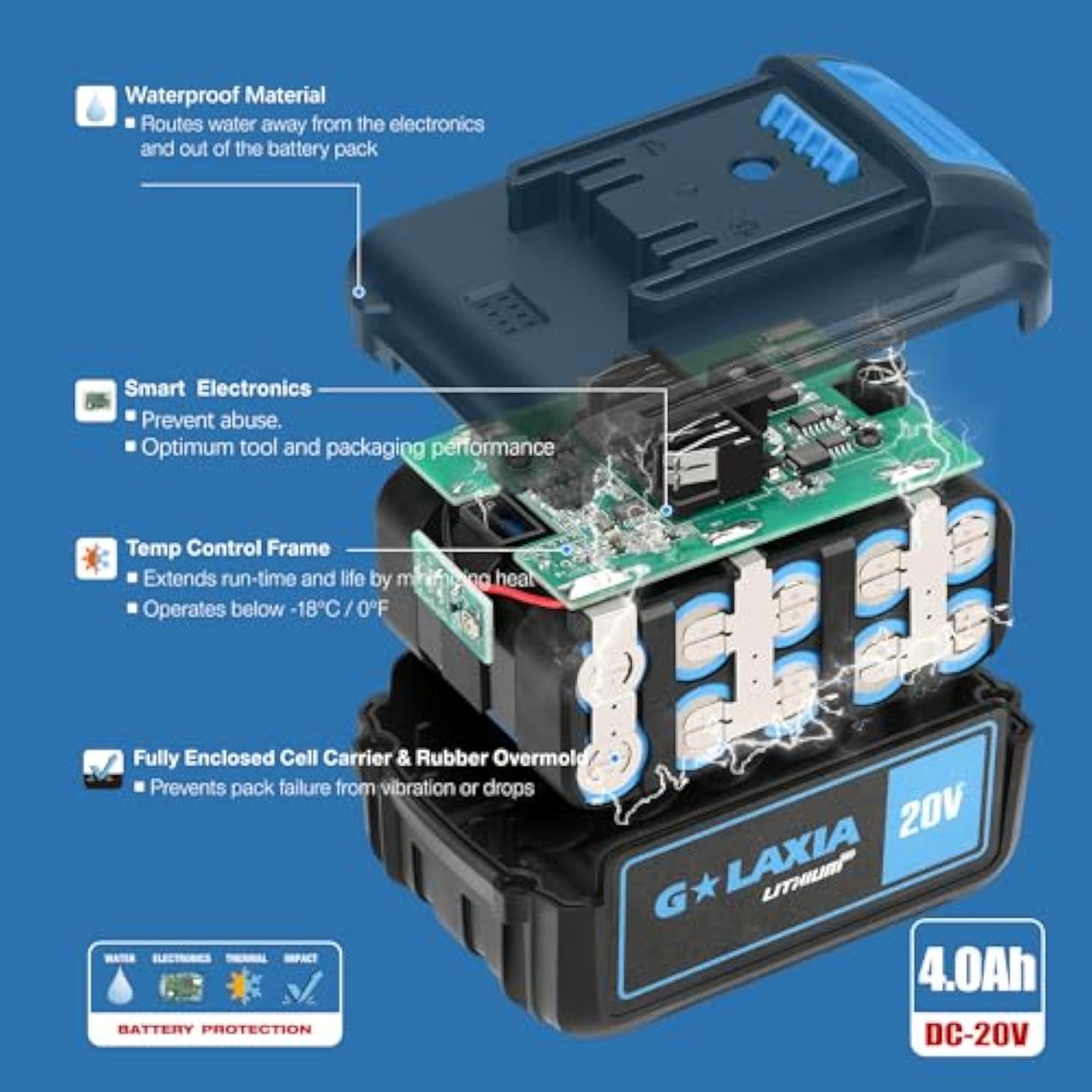 Dc-20V 4.0Amp Battery Pack, Replacement Battery Cordless Drill & Power Tools