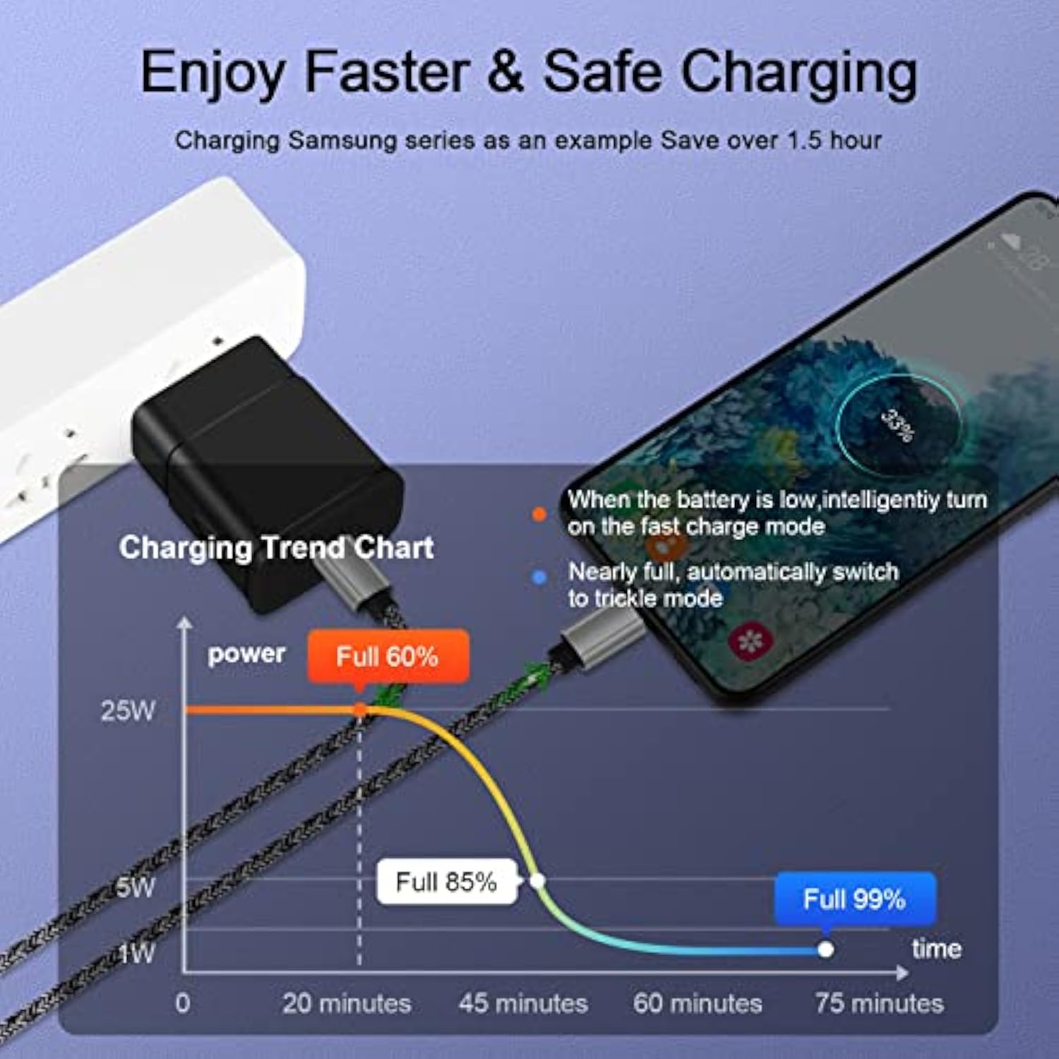 Fast Charger Type C 25W Usb C Charger For Moto Razr 2024, Edge/Edge 60 Stylus/60 Fusion/G24 Power/Moto G Play 2024/G Power 2025/G Stylus/G Pure,Pixel 9A, Phone Charging 6Ft Cable Type C Fast Charging