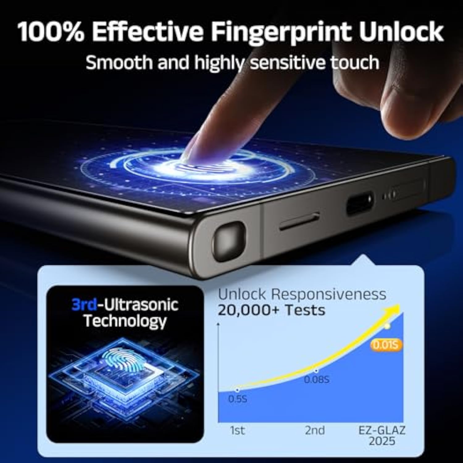 - 4 Pack For Galaxy S24 Ultra [6.8"] Screen Protector, 100% Fingerprint Unlock, 9H+ Hardness Military Grade Shatterproof Long Durable Tempered Glass Film With Flawless Fit Box, Hd Clear