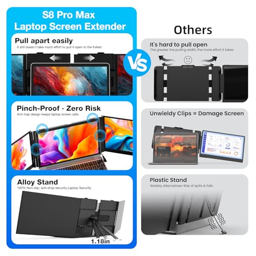 Laptop Screen Extender, Ultra-Thin 15.3" Fhd 1200P 16:10 Portable Monitor For Laptop, Lightweight Travel Monitor Extender Plug & Play For 14"-17.3" Laptops, Compatible With Wins/Mac/Android/Chrome