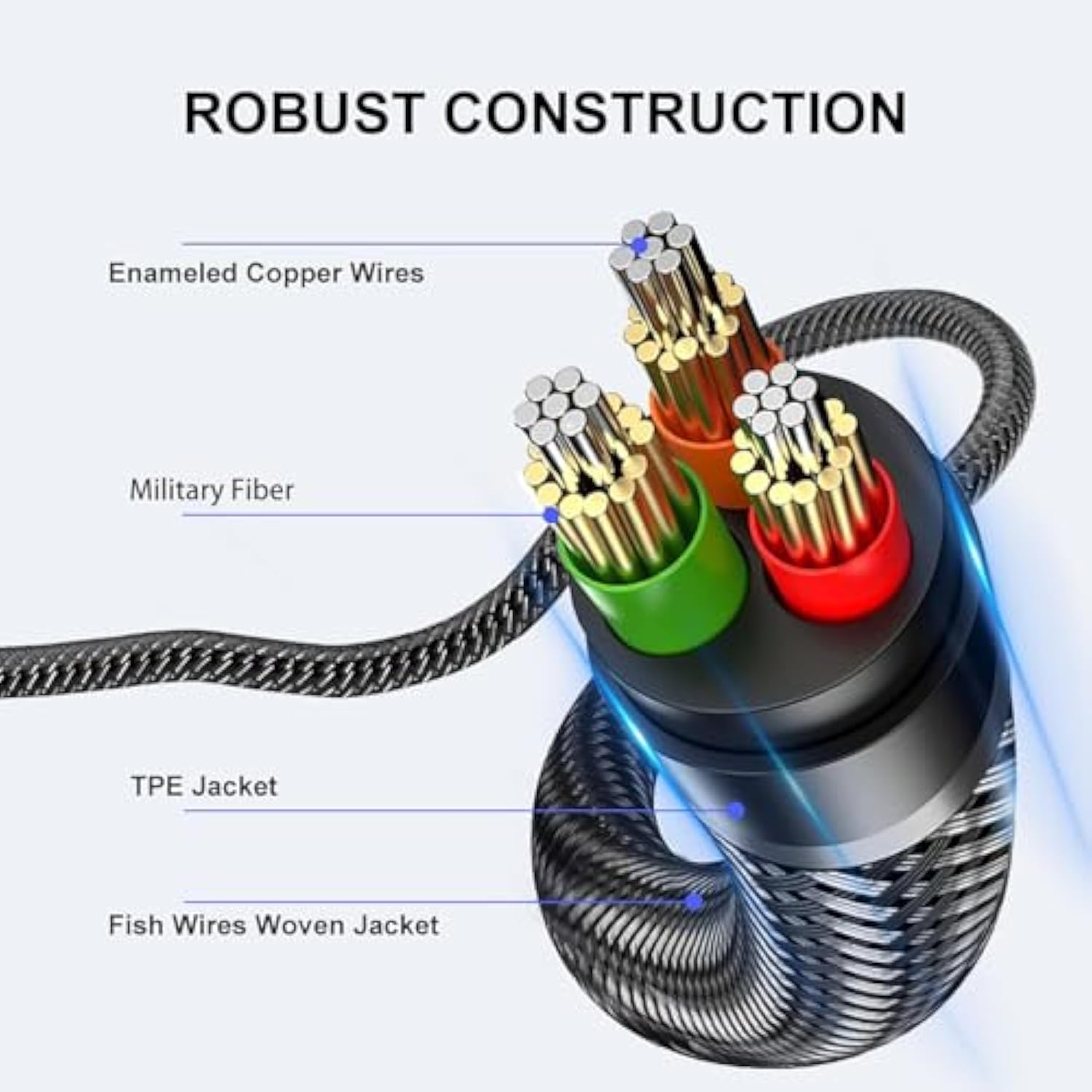2Rca To 3.5Mm,1M 1/8 To Rca 2-Male Headphone Jack Fish Wire Braid Y Splitter R