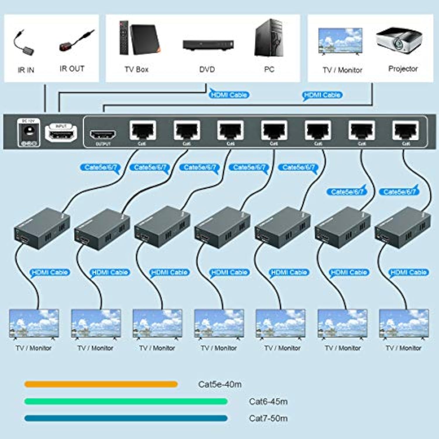 1080P 1X7 7 Port Hdmi Extender Splitter Over Cat6/Cat6A/Cat7 Ethernet Cable Wi