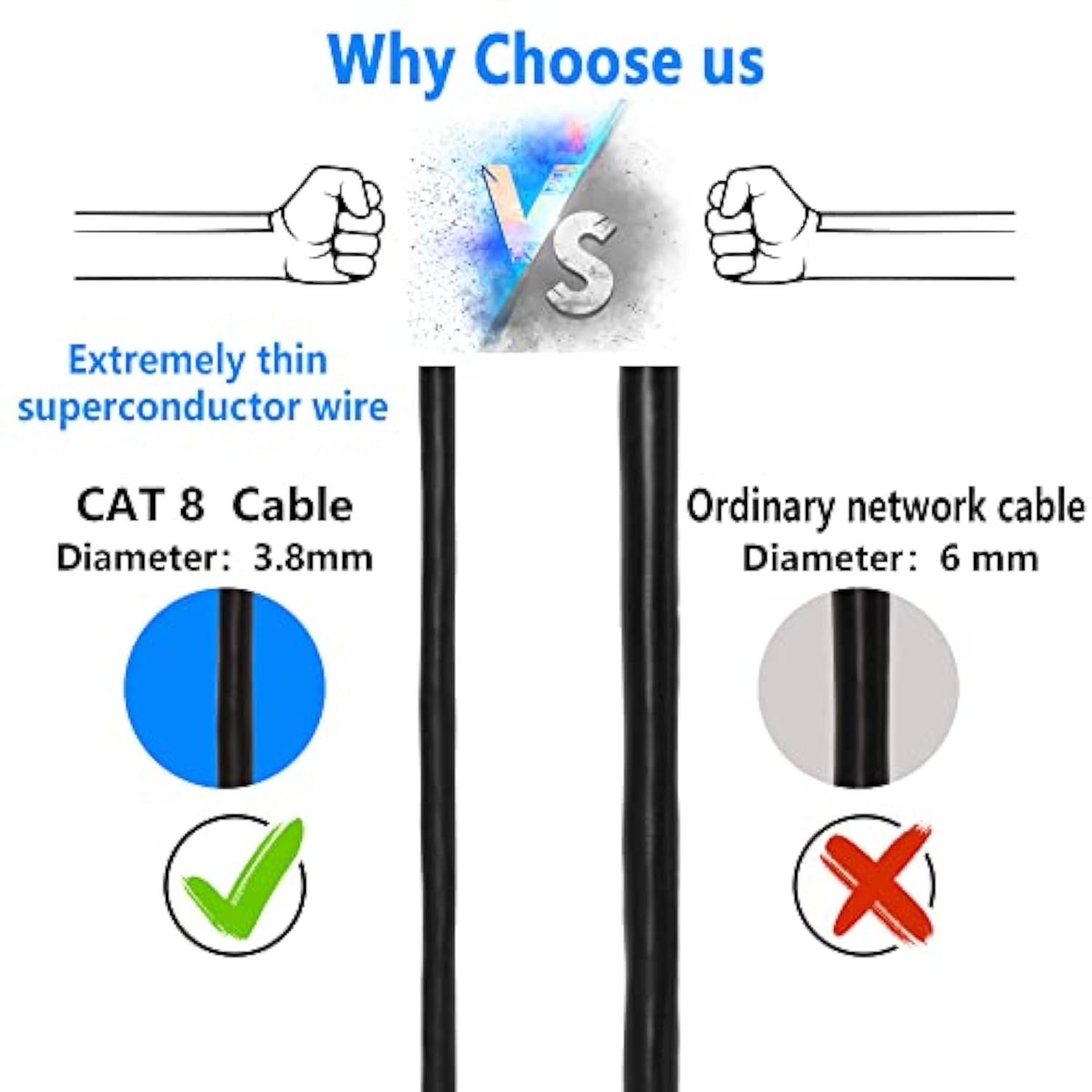 90 Degree Down Angle Cat8 Ethernet Cable, High Speed 40Gbps 2000Mhz Network Co