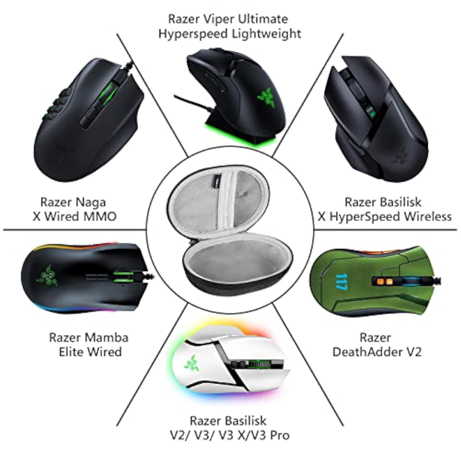 Geekria Mouse Case, Hard Shell Travel Carrying Case for Gaming Office Mouse, Compatible with Razer Basilisk V3 / Viper V3 Pro/Naga V2 / DeathAdder V3 / Orochi V2, HyperX Pulsefire Haste