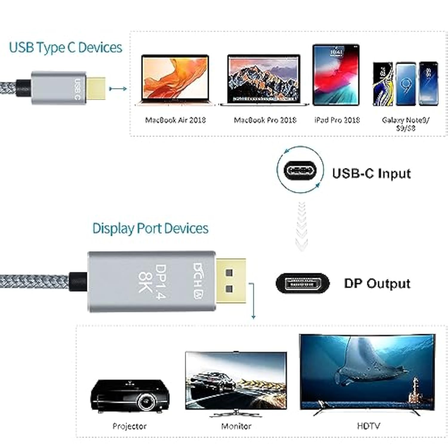 8K Usb-C To Displayport Cable 3-Foot 4K@144Hz 8K@60Hz 2K@165Hz Usb To Dp Adapt