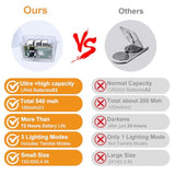 12 Pack Led Fairy Lights Battery Operated, Mini String Lights Waterproof 7Ft 20 Led Firefly Starry Lights For Wedding Party Bedroom Garden Christmas Decoration Purple