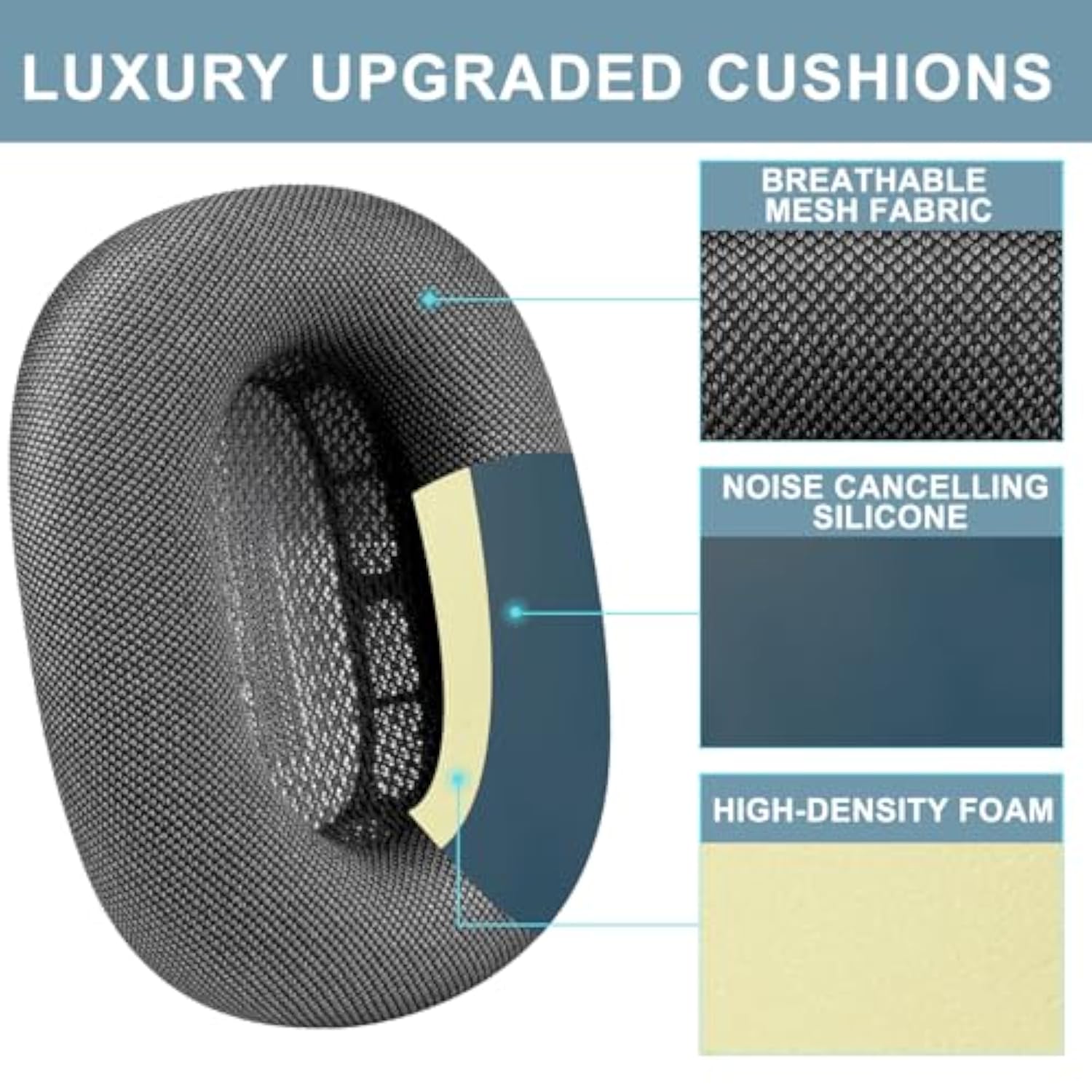 Ear Pads Replacement For Airpods Max Over-Ear Headphones, Earpads Cushions With Durable Mesh Fabric, Softer Foam - Space Gray