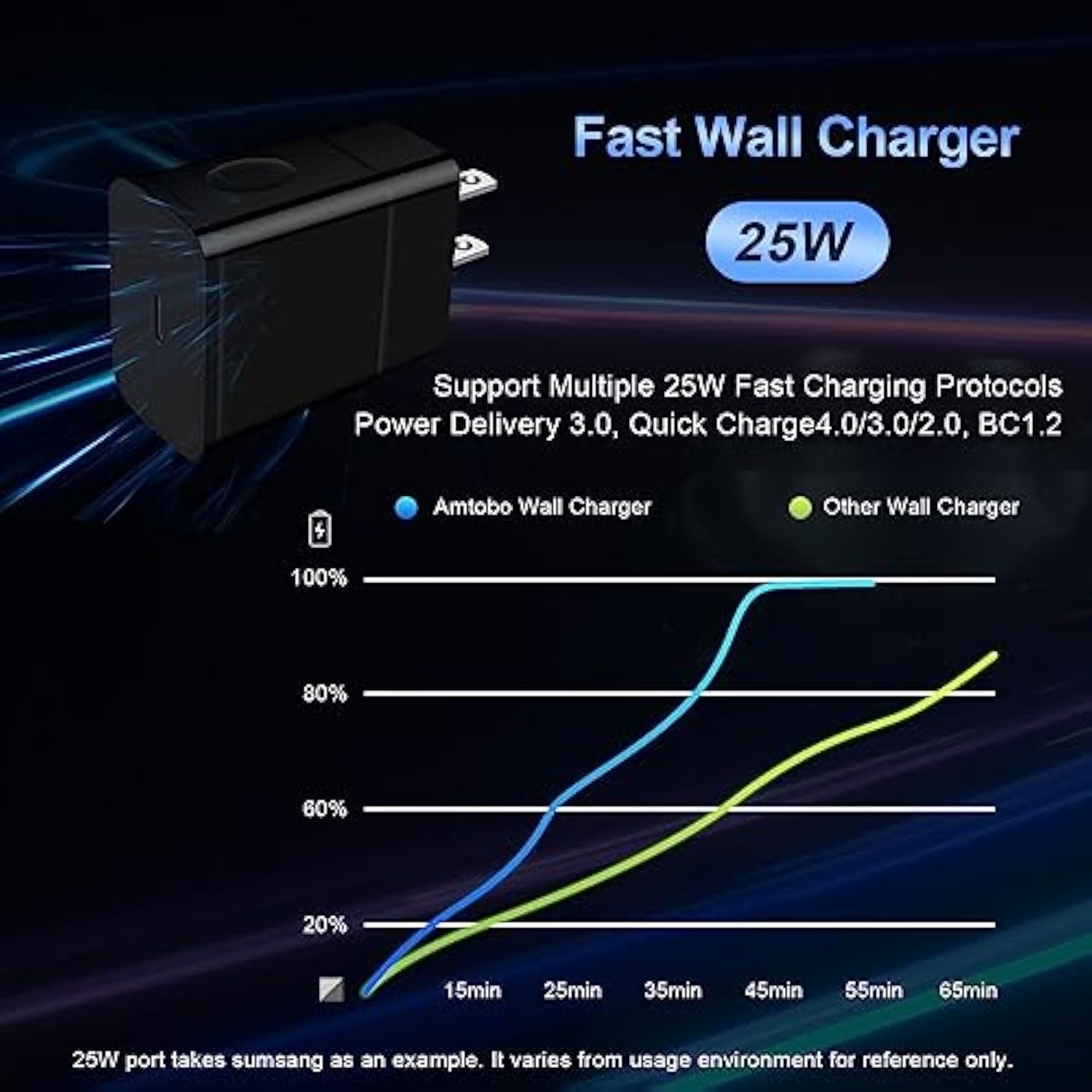 Fast Charger Type C 25W Usb C Charger For Moto Razr 2024, Edge/Edge 60 Stylus/60 Fusion/G24 Power/Moto G Play 2024/G Power 2025/G Stylus/G Pure,Pixel 9A, Phone Charging 6Ft Cable Type C Fast Charging