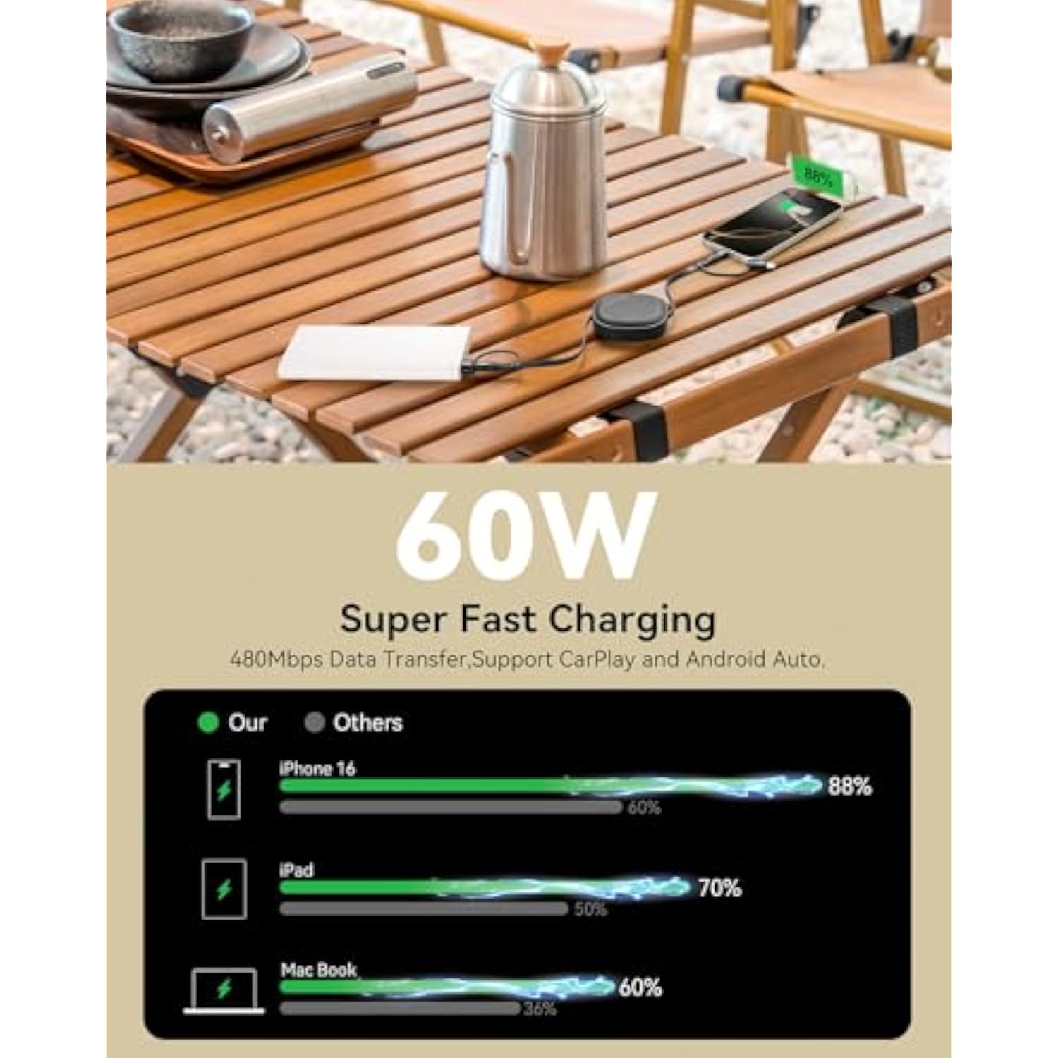 5 In 1 Retractable Iphone Fast Charging Cable, 2Pack 60W Multi Charging Cable 3.8Ft Multiple Lightning Charger Cord With Usb-A/C To C/L Port For Iphone 16 15 14 13,Ipad,Samsung S24 S23,Tablet & More