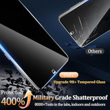 [3+2 Pack] For Galaxy S21/S21 5G Privacy Anti-Spy Screen Protector And Camera Lens Protector,9H Hardness,Anti-Scratch,Hd Clear,[Case Friendly]
