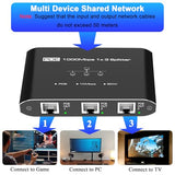 Poe Switch 1 In 3 Out, 3 Port Gigabit Poe Splitter, Ieee 802.3At/Af Compliant, 30W Per Port Power Over Ethernet Hub For Ip Cameras/Access Points/Voip Phones (328 Ft), Network For Cat5E/6/7/8 Cable