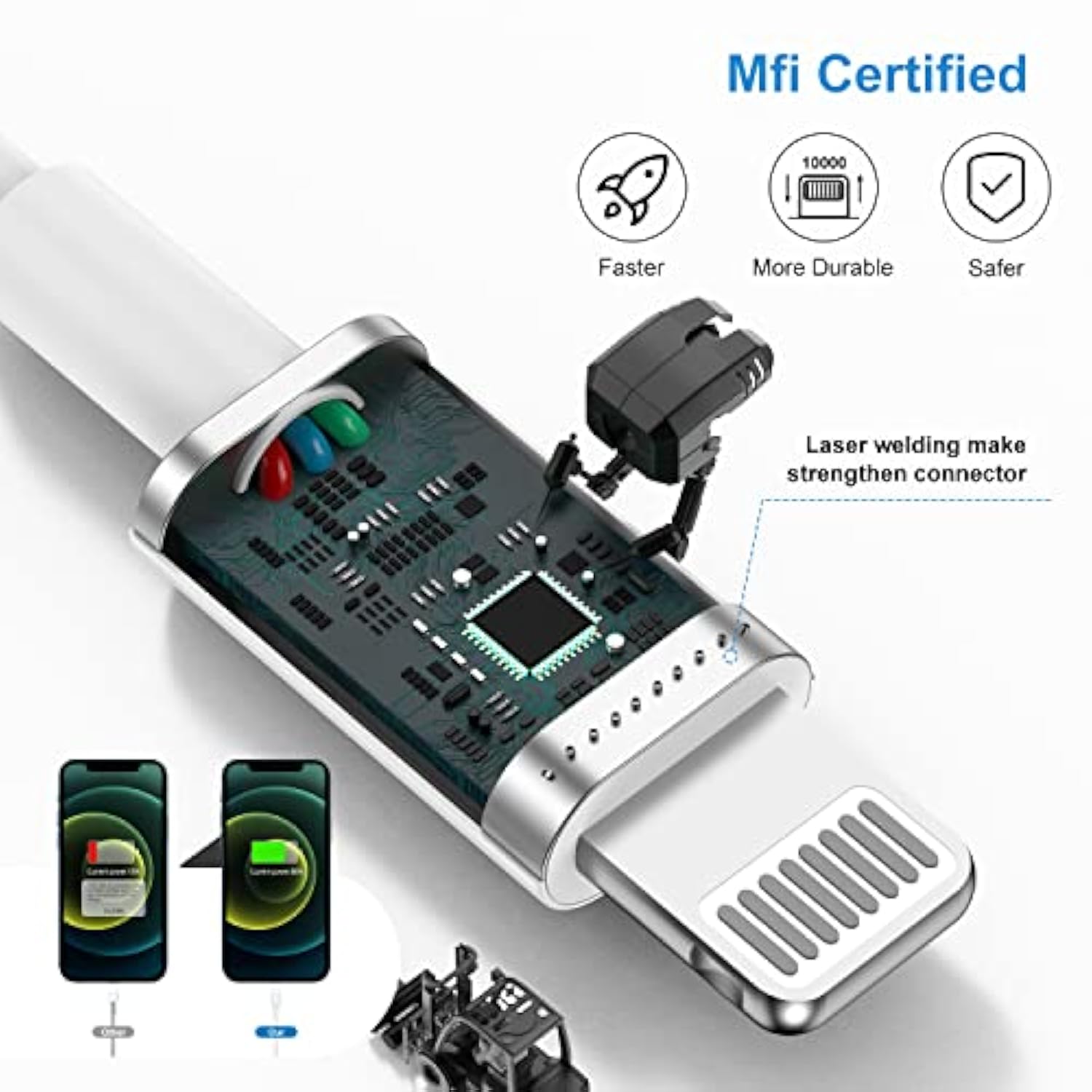 Iphone Charger Cable 10 Ft,[Apple Mfi Certified] 3Pack Extra Long Usb To Lightning Cable 10 Feet,Apple Charging Power Cord 10 Foot For Iphone 14 13 12 11 Pro Max Mini Xr X 9 8 7Plus 6S Ipad