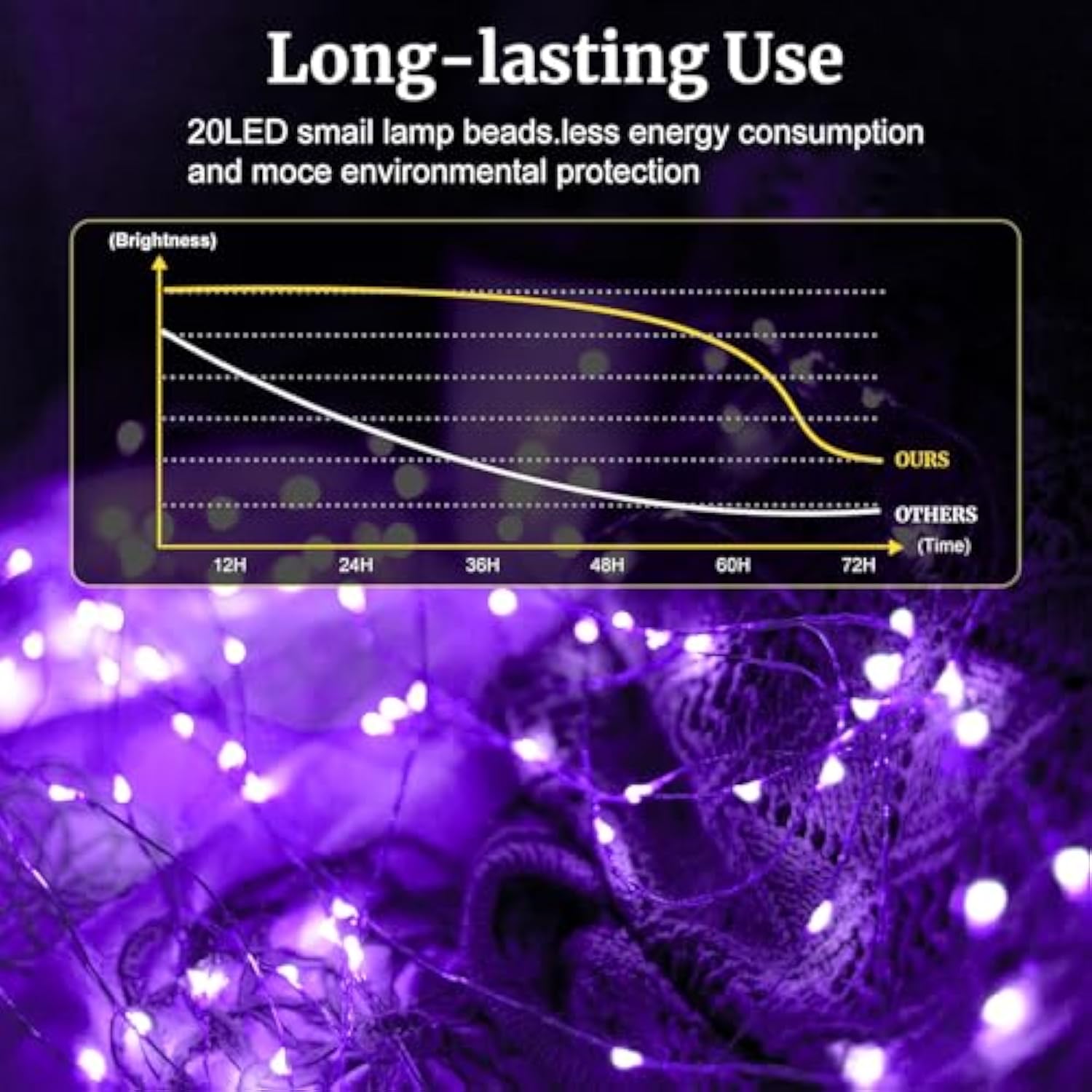 8 Pack Purple Battery Operated String Lights - 7Ft Waterproof Fairy Lights With 20 Leds For Home, Mason Jar, Party, Wedd