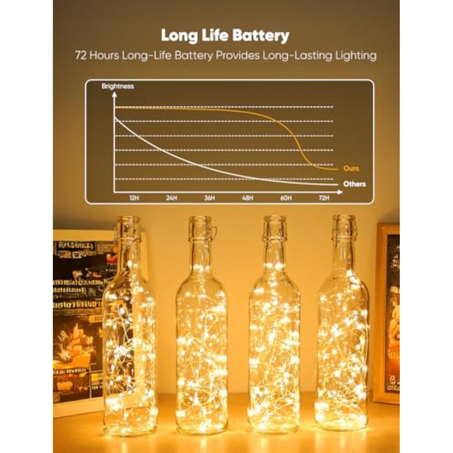 12 Pack Fairy Lights Battery Operated String Lights, 8 Modes & Timer, 7Ft 20Led Waterproof Silver Wire Twinkle Lights, F