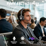 Bluetooth Office Headset with Active Noise Cancelling (ANC) for Clear Calls, Noise Cancelling Microphone for Call Center, Remote Work & Online
