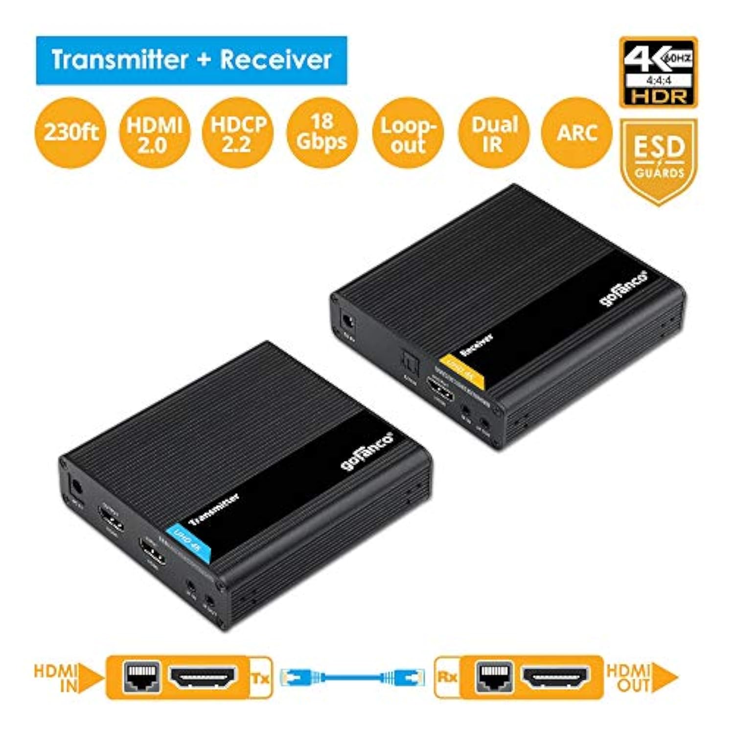 4K Hdmi 2.0 Extender Balun Over Cat6/7 Ethernet Cable – Loopout On Tx, Up To 2