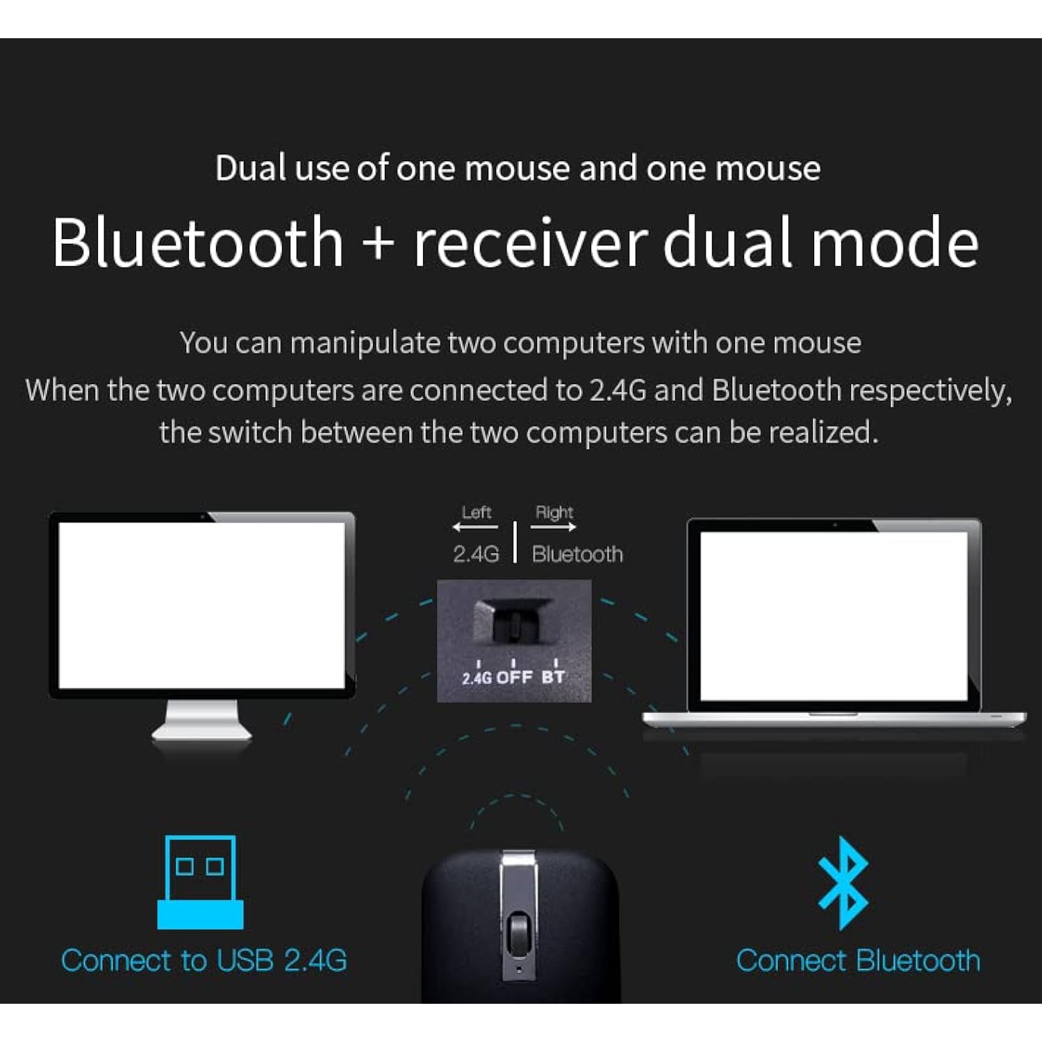 Foldable Arc Wireless Mouse With Usb Receiver, Bluetooth 2.4Ghz Dual-Mode Rech