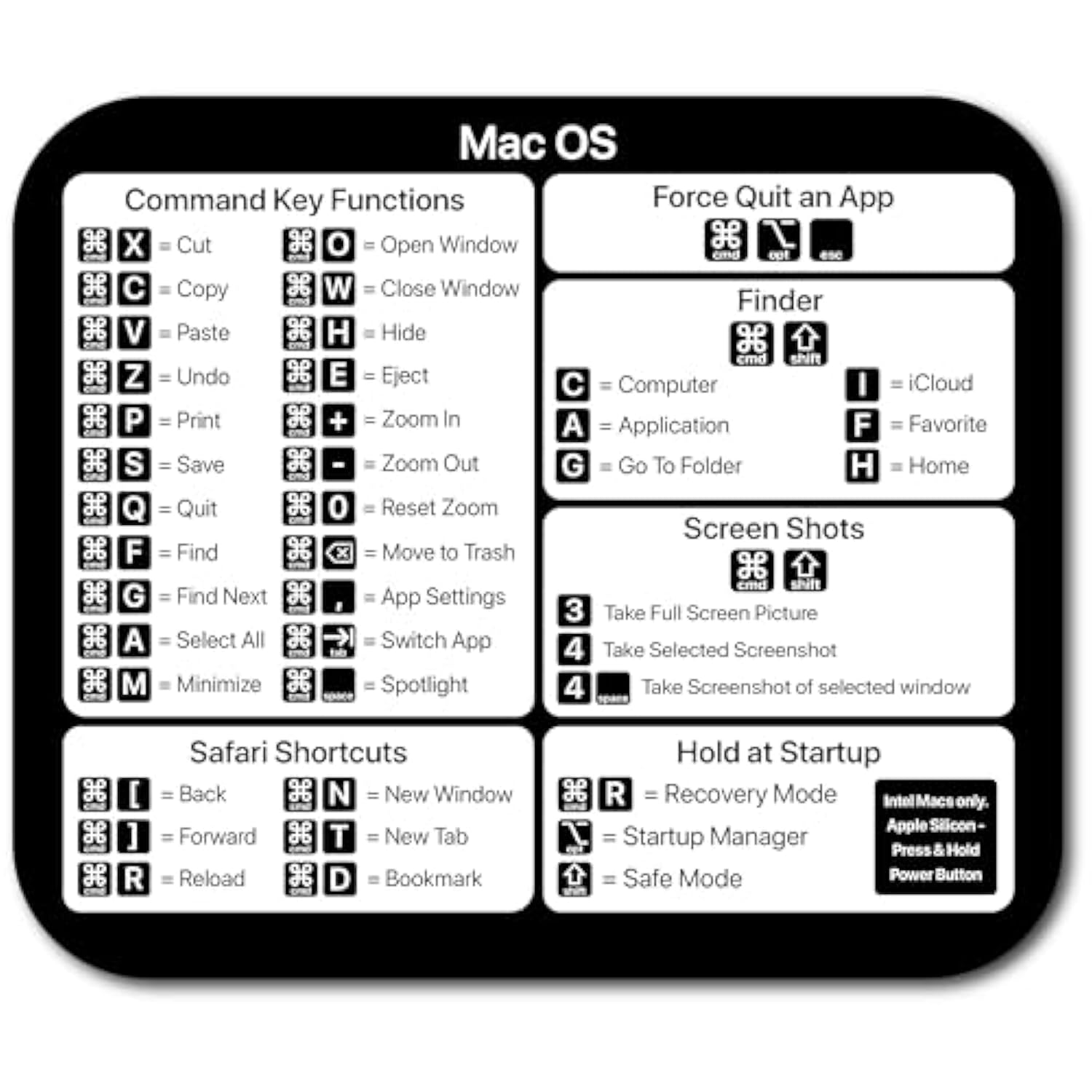 Macos Commands Mouse Pad | Shortcuts For Apple Keyboard | Non-Slip Rubber Base | Cheat Sheet | Office Computers & Laptops | Size 9.25"L X 7.75"W