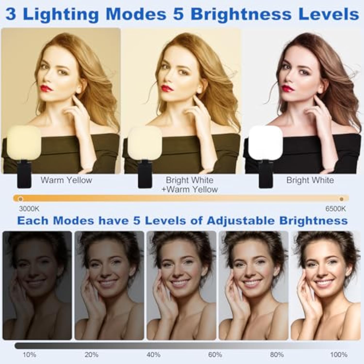 Magnetic Selfie Light Rechargeable With Clip,Suitable For Phone, Tablets,Laptops,Cameras,With 3 Light Modes And 5 Brightness Levels,Suitable For Selfie,Makeup,Video Conferencing And Live Streaming