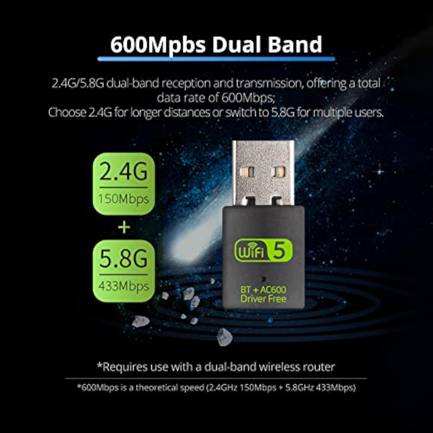 Usb Wifi Bluetooth Adapter, 600Mbps Dual Band 2.4/5Ghz Wireless Network Card,