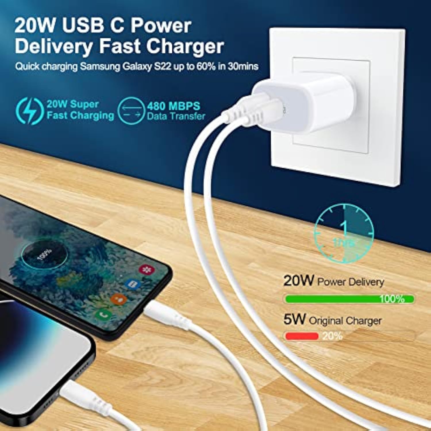 Samsung Charger Type C Block Usb C Wall