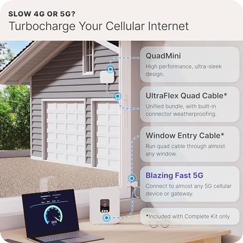 Quadmini: 4X4 Mimo Low-Profile Antenna Kit | External Antenna For 4G/5G Routers & Gateways | For T-Mobile Home Internet, Verizon, At&T | 10 Sma Cable, U.Fl Adapters, Window Entry