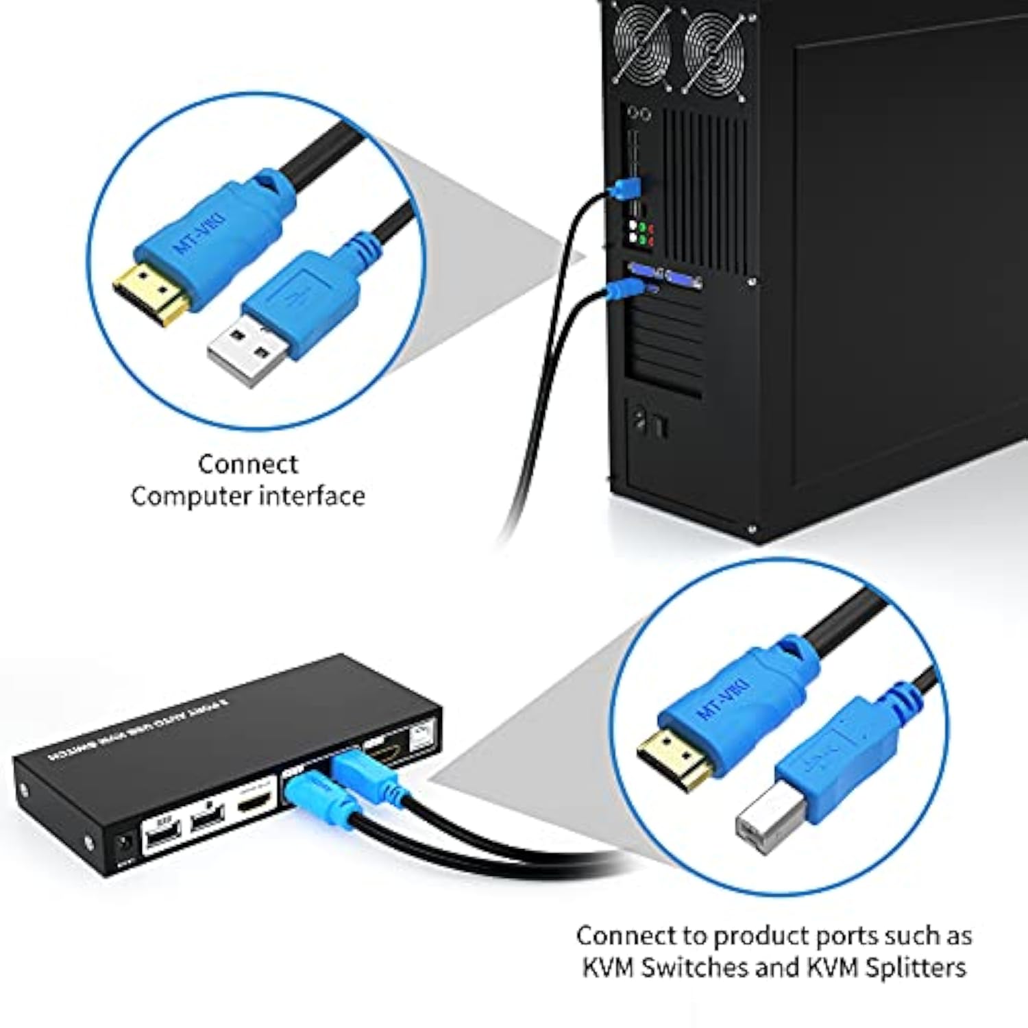 2 Packs Usb Hdmi Kvm Cable 10Ft 4K Hdmi Usb A To Hdmi Usb B Twin Cord For Stan