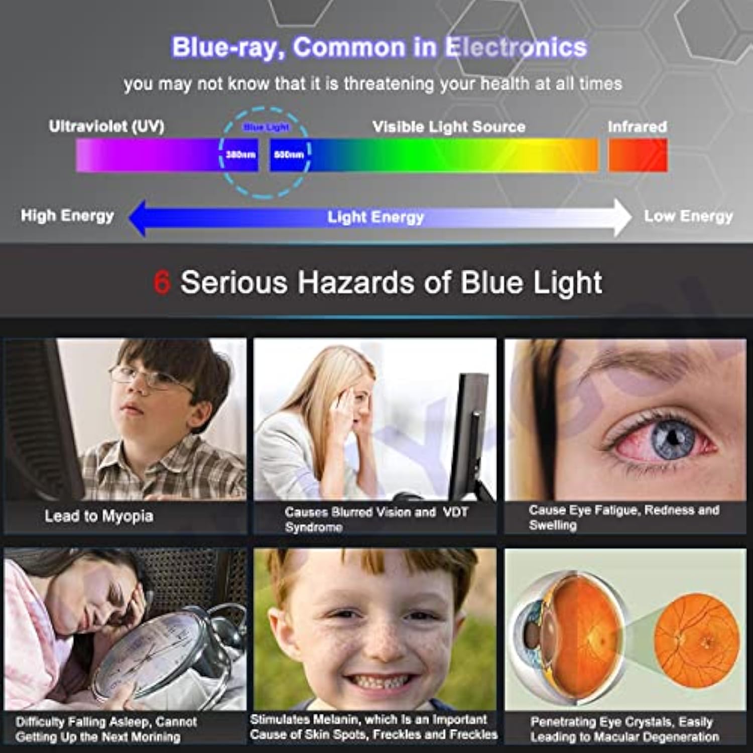 11.6" Laptop Screen Protector Blue Light Glare Filter (10.1" x5.7"/W x H)