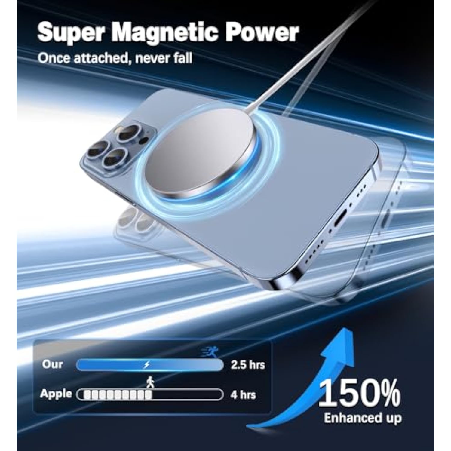 Magnetic Wireless Charger 15W Fast Charging Mag-Safe Charger For Iphone 15/14/13/12 Pro/Max/Plus/Mini And Airpods 3/2/Pro 2/Pro Portable Magnet Charger Pad With Dual Charging Ports