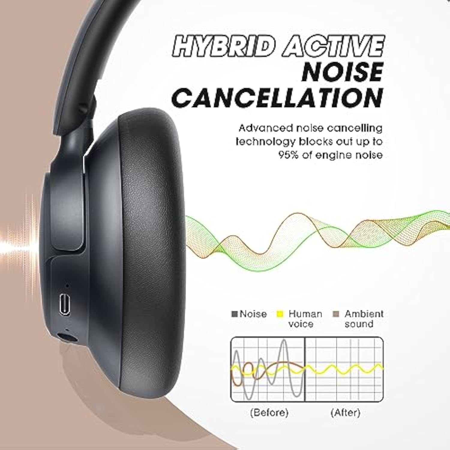 Hybrid Active Noise Cancelling Headphones With Transparent Modes, 65H Playtime