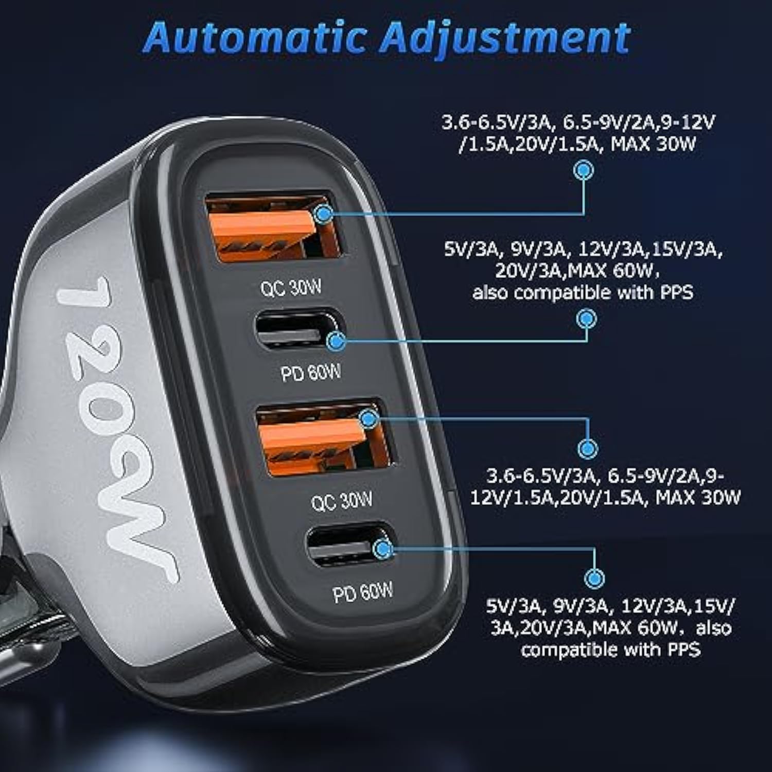 120W Usb C Car Charger, 4 Ports Cigarette Lighter Usb Car Charger Adapter, [2 Pd 60W+2 Qc3.0 30W] Fast Charging For Iphone 16 Pro Max Galaxy S23/22 Google Pixel Lg Ipad Air