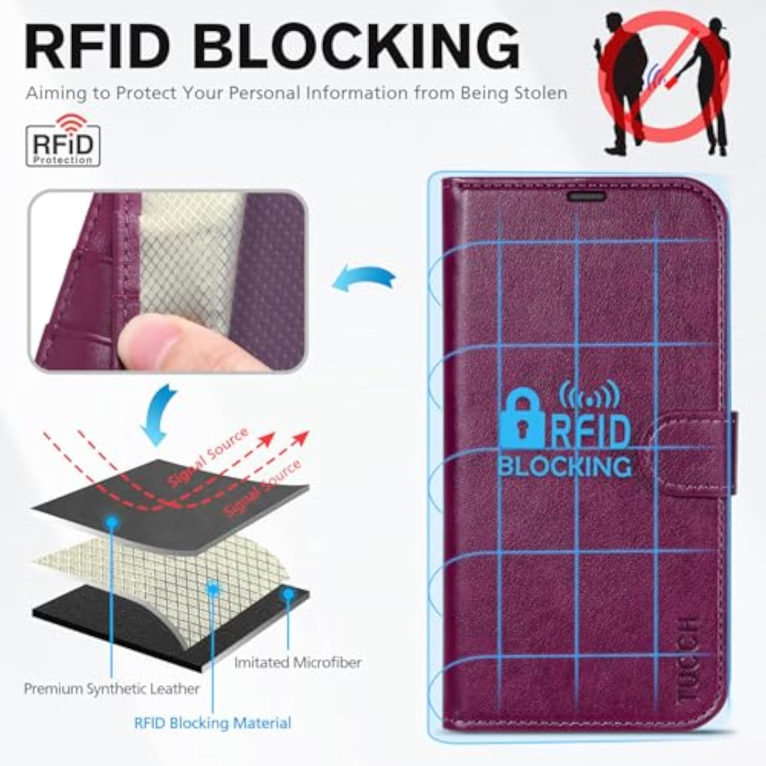 TUCCH Wallet Case for iPhone 14 (6.1") 2022, Flip Stand, Plum Purple
