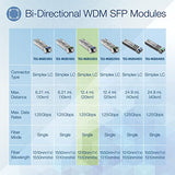 Sfp To Rj45 Dual Wavelength Single-Mode Lc Module, Teg-Mgbs20D3, Must Pair W/Teg-Mgbs20D5 Or A Compatible Module, Up To 20 Km (12.4 Miles), Bi-Directional (Wdm) Sfp, Protection