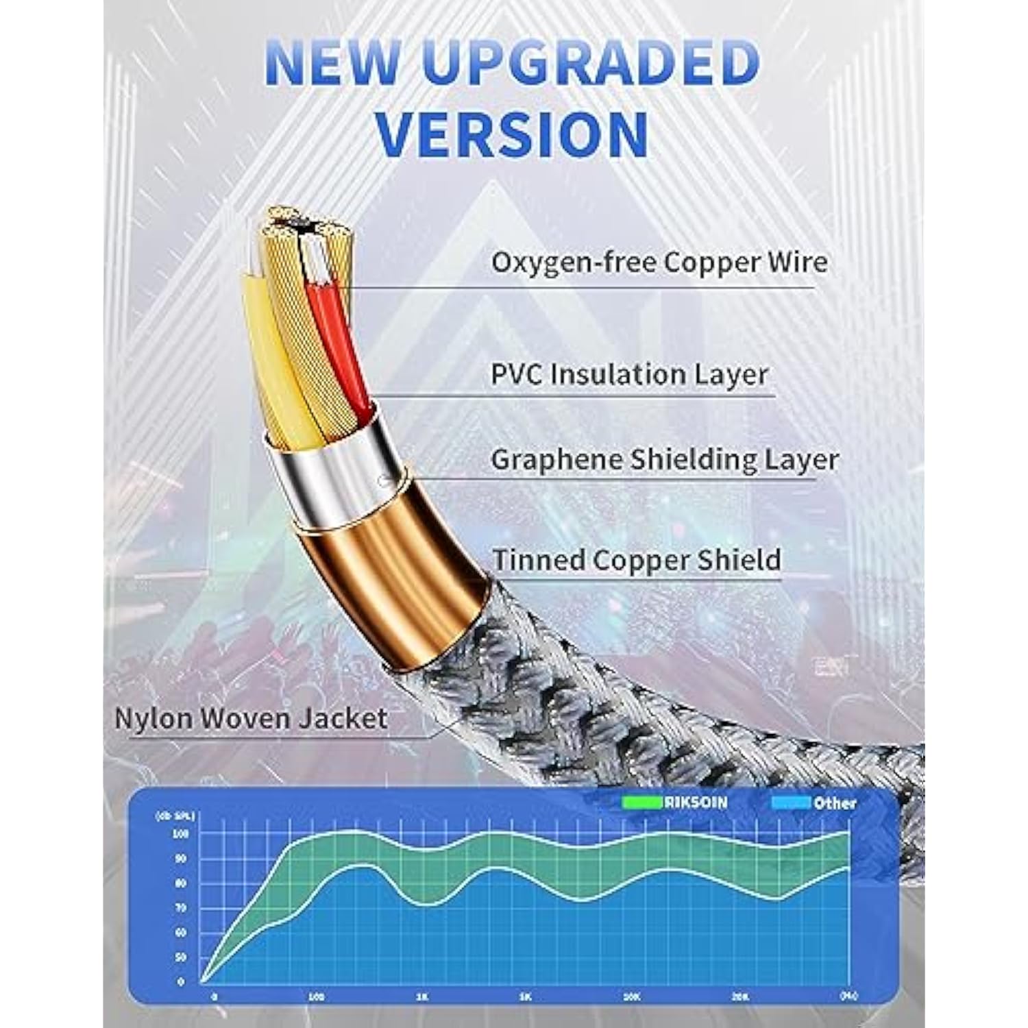 Rca Cable-2Rca Male To 2Rca Male Stereo Audio Cable With Magnetic Ring Support