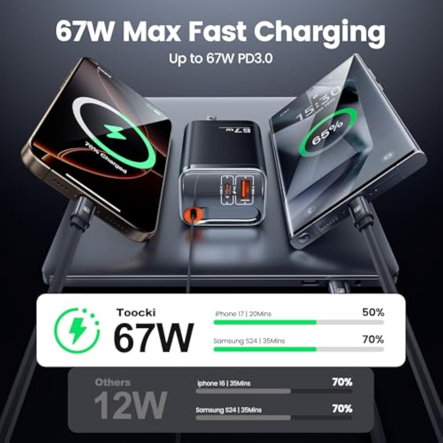 3 In 1 Retractable Wall Charger 67W, Super Fast Charger Usbc Charging Block With Type-C Cable & 2 Usb Ports For Macbook Air, Ipad Pro, Galaxy S25, Iphone 16/15, Pixel10 Pro, Laptops