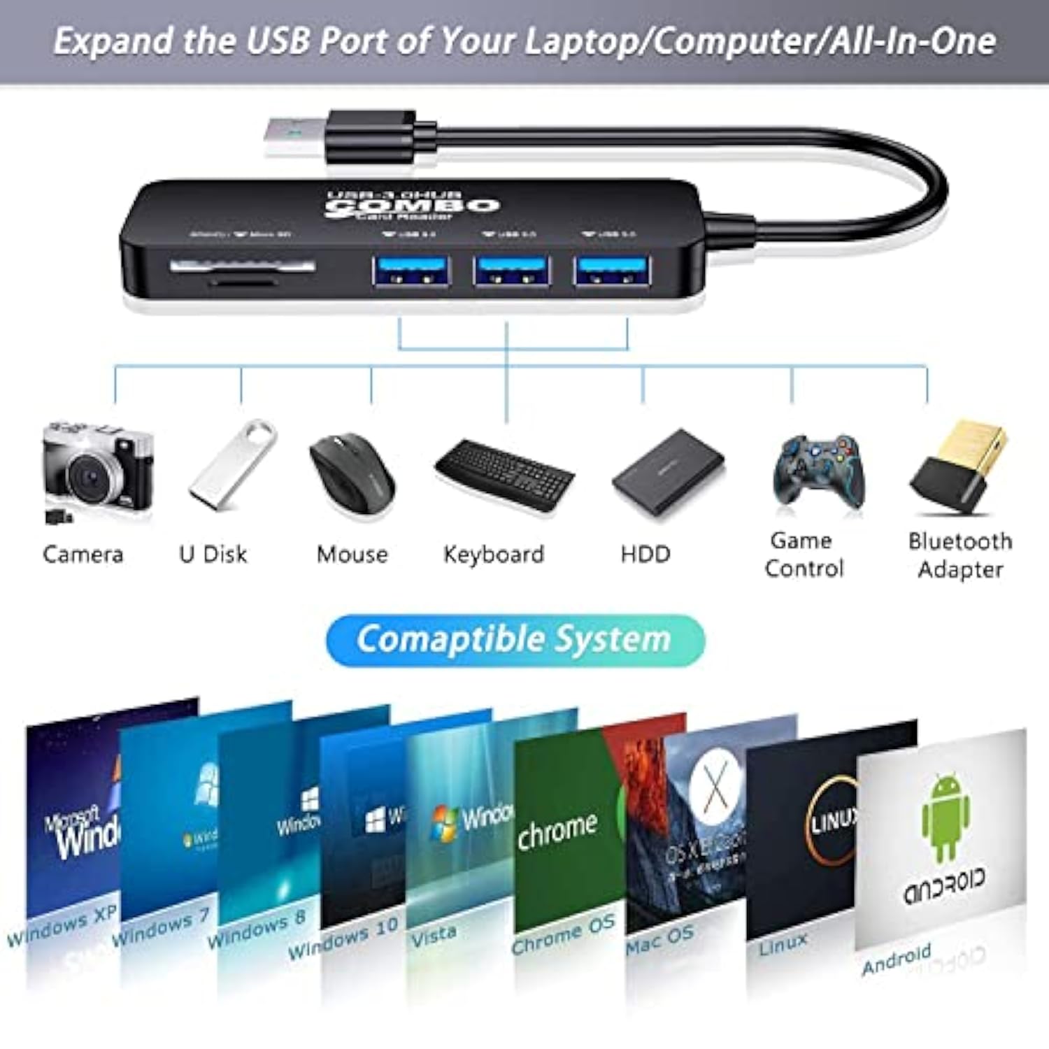 Usb 3.0 Hub With Sd/Tf Card Reader, 5 In 1 Docking Station Usb Data Hub Usb Sp