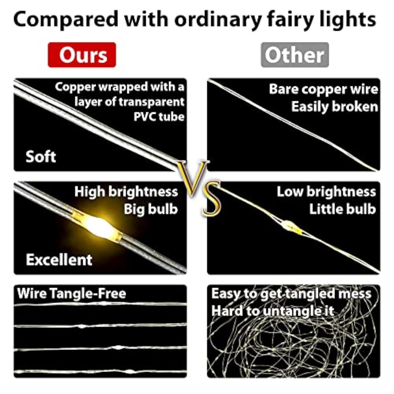 300Led Fairy Curtain Lights, 9.8X9.8Ft Tangle-Free Usb Plug In 8 Modes Timer Christmas String Hanging Lights With Remote