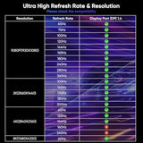 Displayport Cable 10Ft 8K, Display Port To Display Port 1.4 Cables Long Dp To