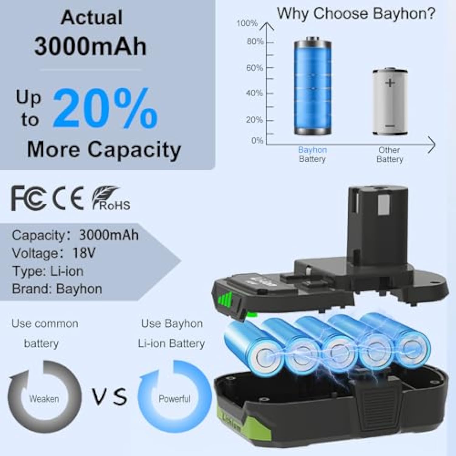 2 Pack 3.0Ah Lithium-Ion Replacement Batteries Compatible With Ryobi 18V One+ Battery Max P102 P108 P103 P105 P107 P109 P104 Power Cordless Tools