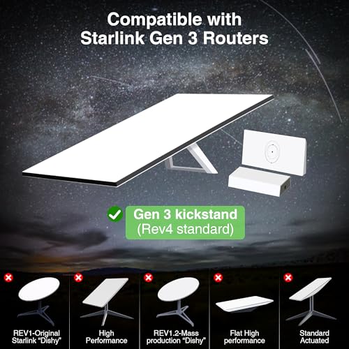 Starlink Gen 3 Router Mount 2 In 1, With Cable Caddy, Starlink Standard V3 Mesh Router And Star Link Gen 3 Power Supply Mounting Kit, Wall Holder Mesh Node Holder