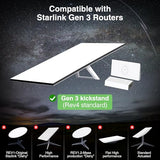 Starlink Gen 3 Router Mount 2 In 1, With Cable Caddy, Starlink Standard V3 Mesh Router And Star Link Gen 3 Power Supply Mounting Kit, Wall Holder Mesh Node Holder
