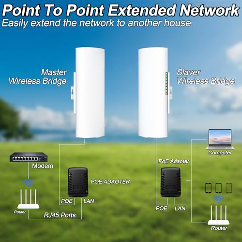 Point To Point/Multipoint Wireless Bridge Outdoor With Bracket Mount, Starlink Wifi Extender, Ip65 Waterproof, 5.8Ghz 3Km 100Mbps With 16Dbi High Gain Antenna,Extend Wifi To Outdoorbulidings, 2 Pack