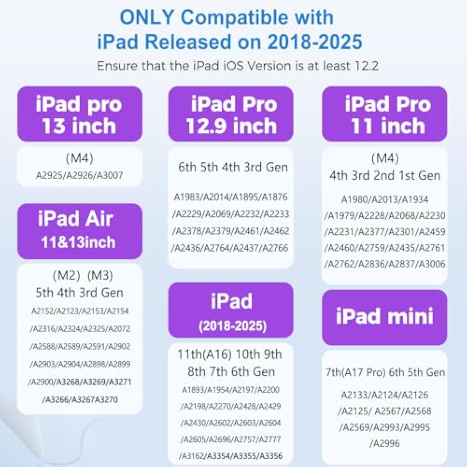 Ipad Stylus Pencil(5 Extra Tips) With Magnetic Attachment,Usb-C Faster Charge,Tilt Sensitivity Palm Rejection,Compatible With2018-2025 Ipad Prom4/12.9/11,Air M3/M2/3/4/5,Ipad6-11,Mini5/6/7Gen?Black?
